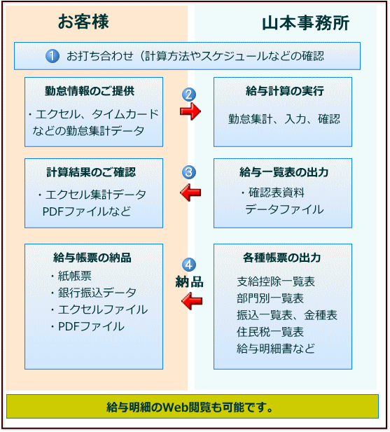 東京都 江戸川区 社会保険労務士 社会保険労務士法人 人事給与 山本事務所